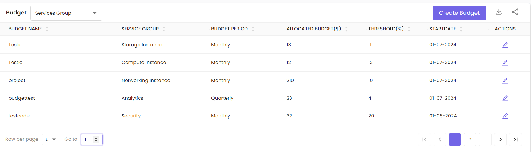 Budgets1